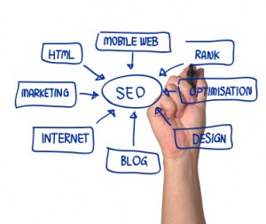 What is Search Engine Optimization (SEO)?