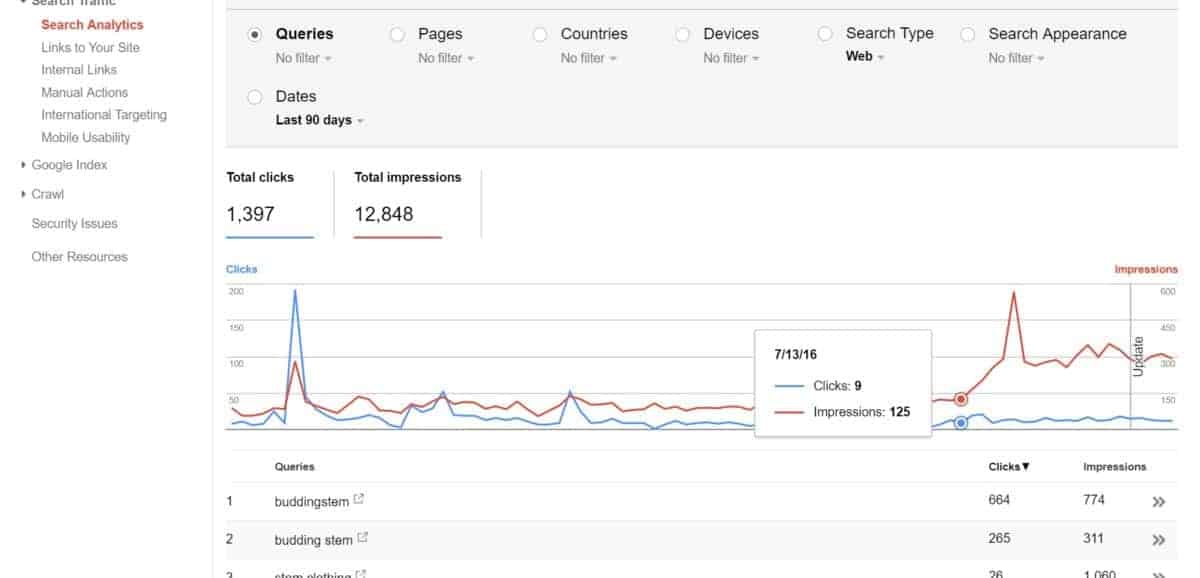 SEO Audit for buddingSTEM